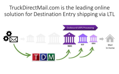 Turbocharge Your Direct Mail Campaigns with the Power of USPS Destination Entry Drop Shipping